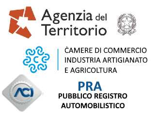 Sistema Visure
